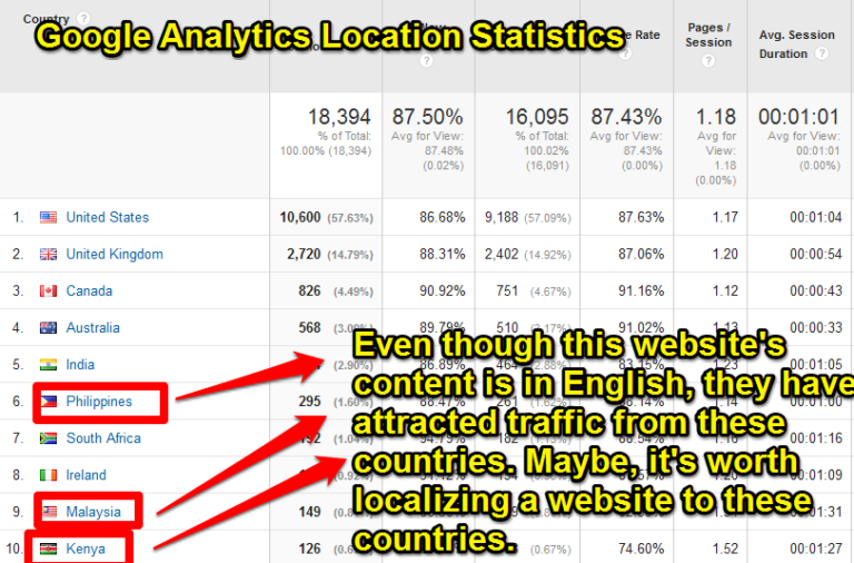 googleanalytics