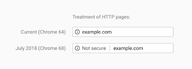 Non HTTPS Sites