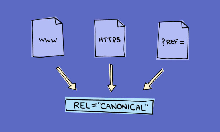 Google Selected Canonical URLs