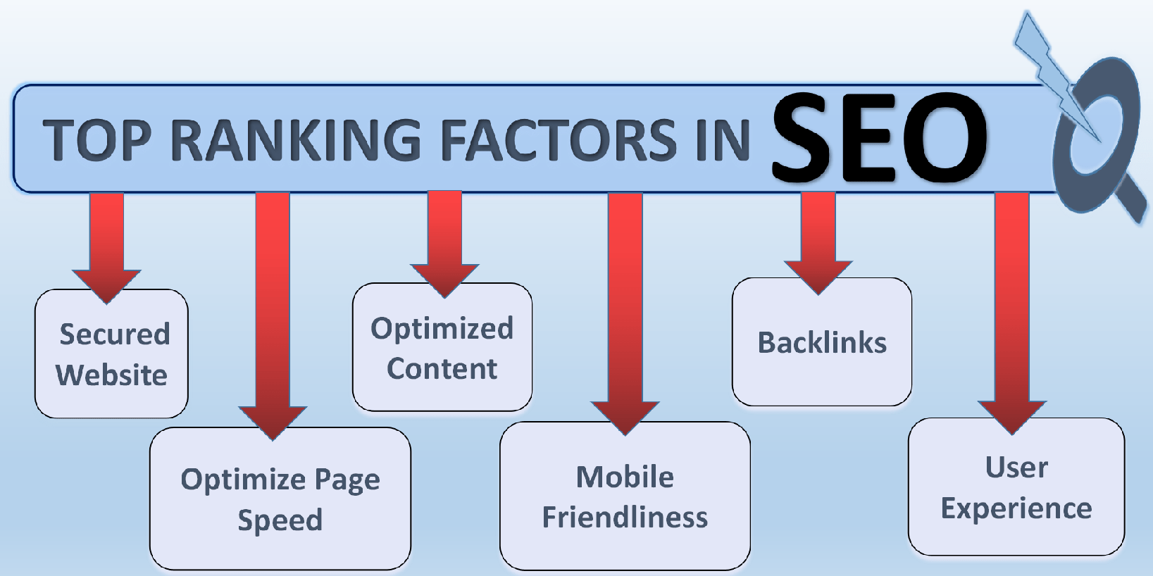 Ranking Factors for SEO Expressly SEO